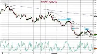 ForexTraders.com - Market Chartist - 20171116