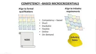 Microcredentials Presentation