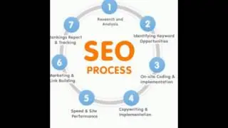 Backlink Tool: How to Use Twitter for Link Building