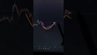 Nice profit 💵👌 #forex #trading #money #profit