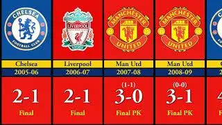 All Community Shield Champions 1909-2023 | The Definitive Compilation of All-Time Champions 🏆
