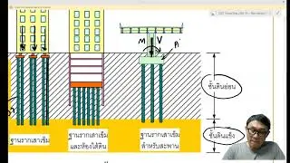 Pile foundation design ep 01: introduction
