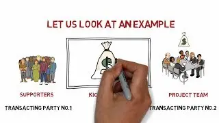 What are Smart Contracts in Hindi / Urdu | Smart Contracts  क्या है