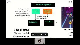 temperature system flowchart in studio (read desc not tutorial!!)