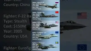 The world's top five fighter jets for 2025.