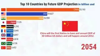 how to become fastest growing economy of wold is India