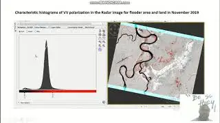 Hazard Flood mapping and monitory in Part of the Niger Delta Region using Sentinel 1 Imagery