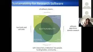 Spring 2019 Software Preservation Network Quarterly Community Forum