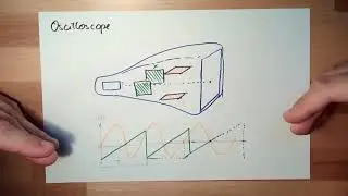 Measure 21: Oscilloscope (Old)