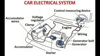 MasterYour Car's Brain: Guide to Keeping Your Vehicle's Computer and Electrical Systems in Top Shape