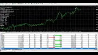 Bitcoin Trading Update 2/17/17