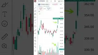Power grid Breakout|Swing Trade|Option Trading #optiontrading #sharemarket