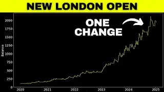 London Open Breakout Strategy: This Change Increased Profit by 200%!