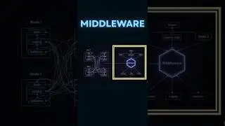 Why Middleware is Crucial in Web Development? 