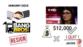 Mia Khalifa Biography in Hindi | Facts About Mia Khalifa | 10x Hindi