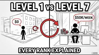American Mafia Hierarchy: How Much Each Rank ACTUALLY Makes (Level 1-9)