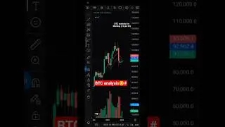 BTC analysis for Monday✌|| BTC learning|| Crypto education|| Bitcoin news|| #trading #shorts