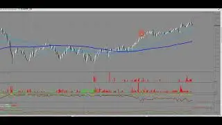 MCA setup: Squeeze trades