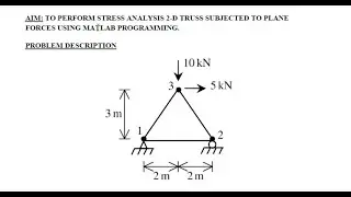 Stress analysis of 2D truss subjected to plane forces using MATLAB program