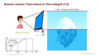 Metrics and models for Web performance evaluation or, How to measure SpeedIndex from raw encrypted &hellip;