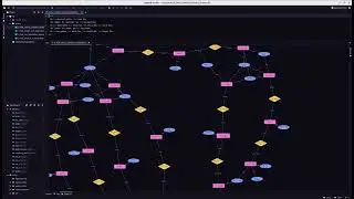 Overarching Tutorial: semantic reasoning with SIT-AW