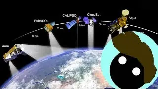 Remote Sensing #17  - What Platform do i get images from?