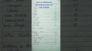 List of Indian states and their Lok Sabha seats States wise Lok Sabha seats 💺 GK #timetostudy