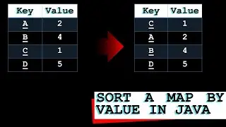 How To Sort A Map By Value | Sort a Map by Value | Sort a Map | Problem Solving