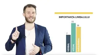 Cum ții un pitch | Tehnici de public speaking