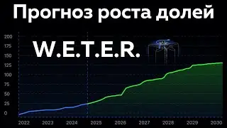 Как купить доли венчурной компании Weter | Прогноз дохода от инвестиций в стартап Weter