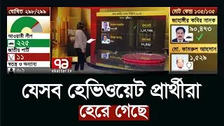 যেসব প্রার্থীরা হেরেছেন | Heavyweight Candidate | Ekattor TV
