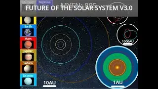 Future of the Solar System v3.0