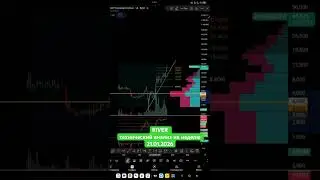 RIVER- технический анализ на неделю 21.01.2026 #river #crypto #futures #trend #trading #binance