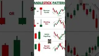 Candlestick Pattern Analysis 📉📈💸 #stocks #trading #tradesetup #math #stockmarket #nifty #forex