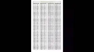 yellow blue white green and Grey colour mdcat 2023 latest answer keys