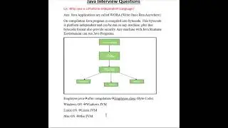 Java interview Questions for Freshers