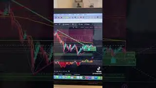 Trading on FOMC #fyp #foryoupage $IWM #stockmarket #optionstrading #tos #tradingview 💰📈📉🍻