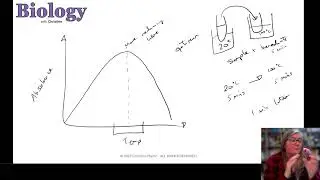 OCR A A-level Biology revision livestream