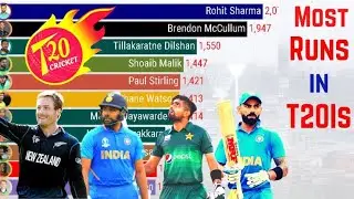 Highest T20 Runs in Cricket ( 2010 - 2023 ) bar chart race || #barchartrace #barcharts #viralvideo