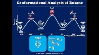 Конформационный анализ бутана с использованием проекций Ньюмена