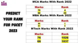 Marks With Rank Previous Year Record MBA/MCA/MTech || Pgcet 2023