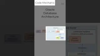 Introduction to Oracle Database