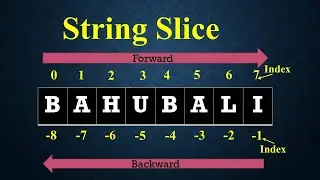 #String Slicing in Python