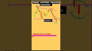 M pattern trading strategy | the only chart pattern trading | Dounle top chart pattern, #stockmarket