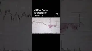 UPL Stock Analysis