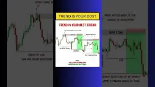 TREND IS YOUR FRIEND #TREND #markettrends #markettrading #markettrend