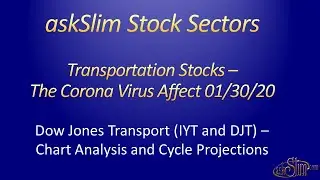 Transportation Stocks &ndash; Corona Virus Affect | Dow Jones Transport  &ndash; Chart Review & Cycle Analysis