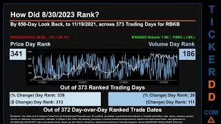 RBKB News along with Price and Volume Analysis RBKB Stock Analysis $RBKB Latest News TickerDD RBKB P