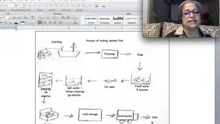 Process graph vocabulary and process of making different types of tea leaves