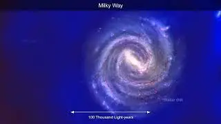 Exploration of Earth to edge of the Universe also Cosmic Eye 👁️.